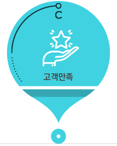 핵심가치
